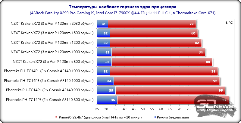 Что такое цп (cpu) в компьютере (пк) и ноутбуке