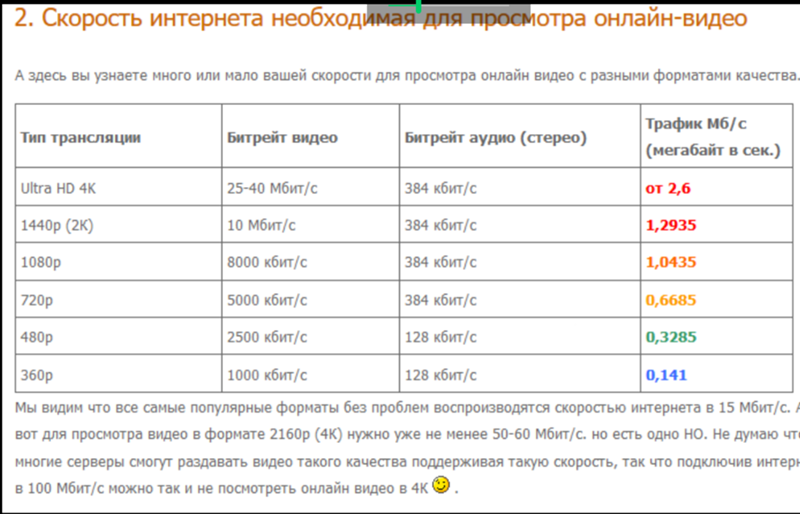 Какая скорость интернета считается нормальной: сколько должна быть в мбит/с?