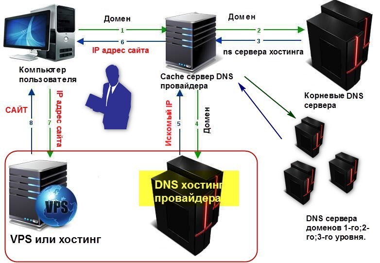 Лекция № 1 2 презентация, доклад