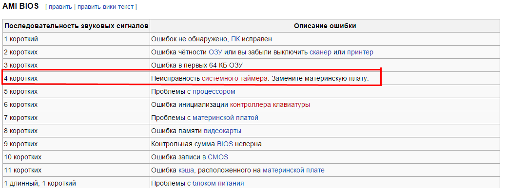 Почему пищит компьютер: при включении или во время работы? [коды ошибок bios]