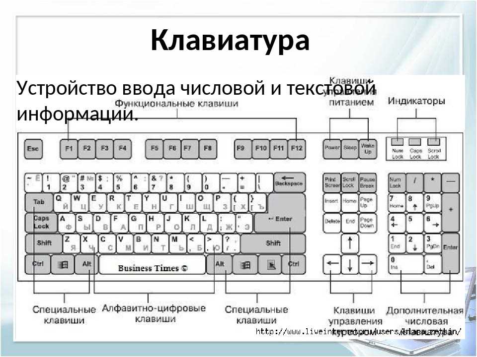 Как изменить режим работы функциональных клавиш на ноутбуке?