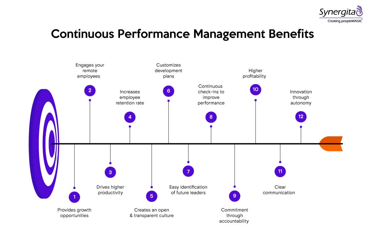 What is apm? the definitive guide with examples