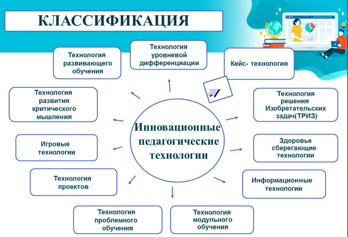 Презентация на тему "устройство компьютера" по информатике для 3 класса