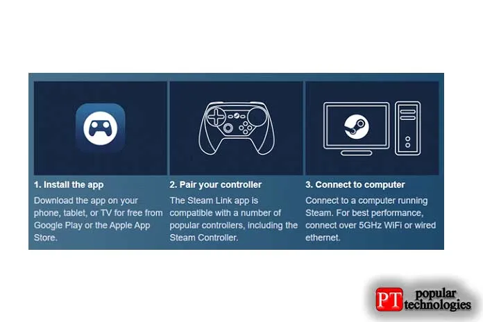 List of remote play together steam games to play in 2024