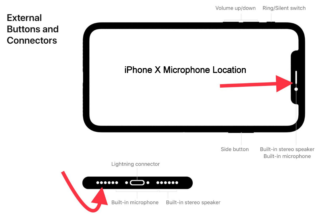 Как подключить iphone к компьютеру в качестве микрофона