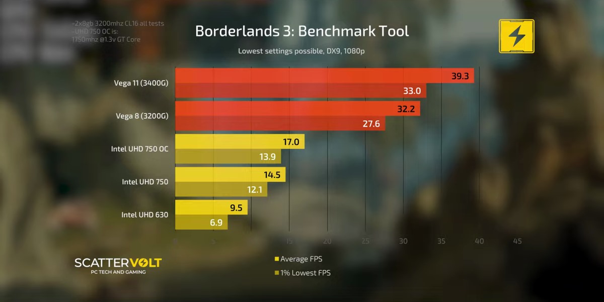 Список-таблица видеокарт amd ati radeon | amd news
список-таблица видеокарт amd ati radeon | amd news