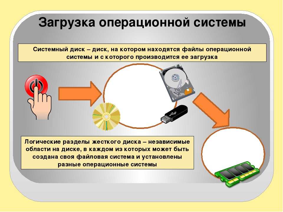 Как перенести программы на другой компьютер?