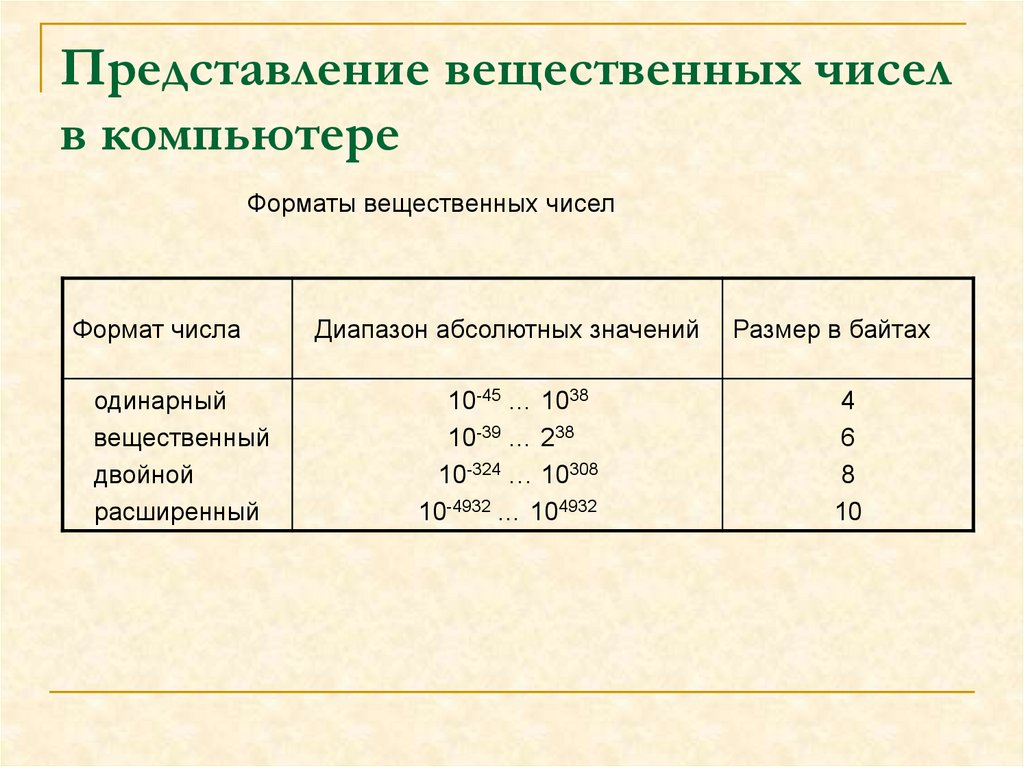 Представление чисел в эвм