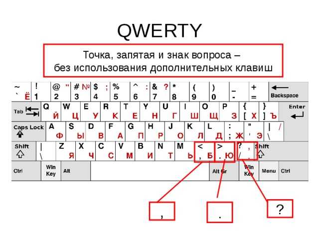 Как написать точку на клавиатуре ноутбука леново однокоренные слова - морфемный разбор слова как написать точку на клавиатуре ноутбука леново по составу: приставка, корень, суффикс, окончание