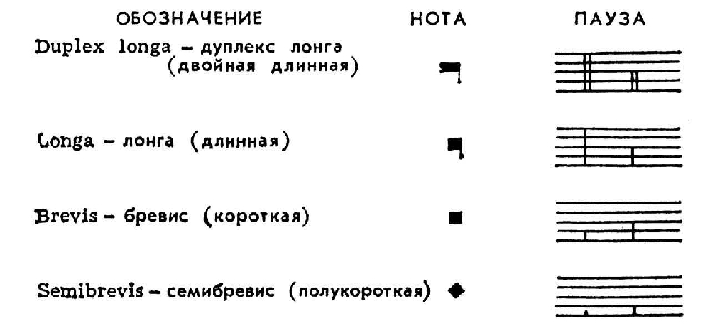 Как набрать или вставить музыкальные символы в word с клавиатуры - компьютерная мания