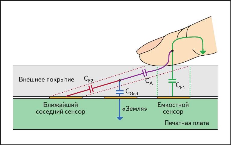 Не работает тачпад на ноутбуке - как включить?
