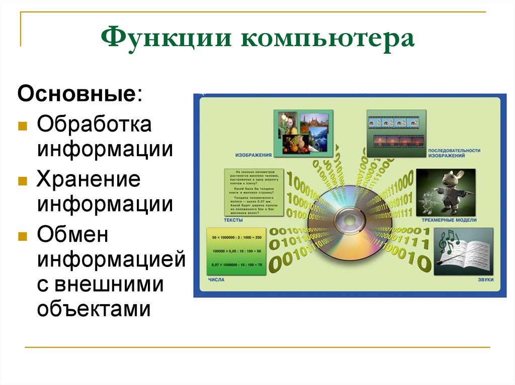 Какие возможности человека воспроизводит компьютер? | ответы на популярные вопросы обо всём