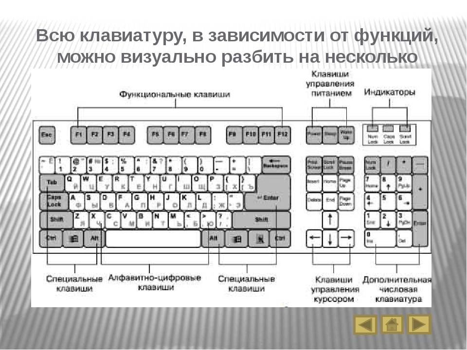 11 комбинаций клавиш для графических дизайнеров