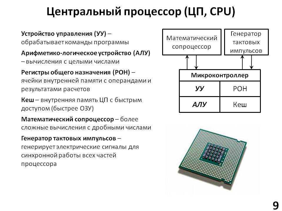 На сколько процентов должен быть загружен процессор?