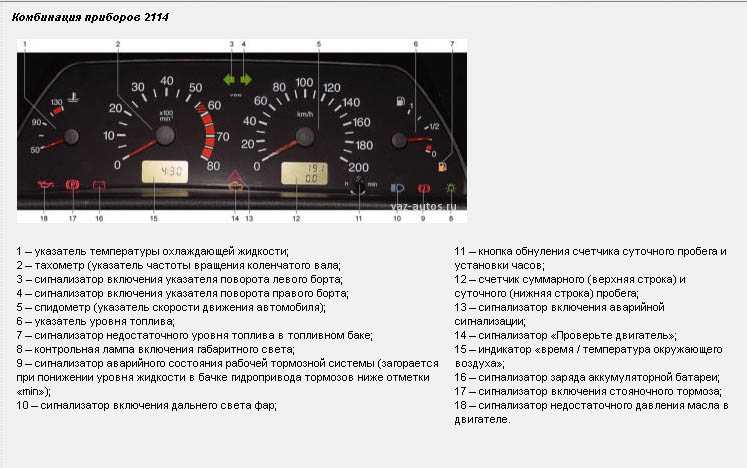 Что означают значки на панели ваз 2114 - sbvauto.ru