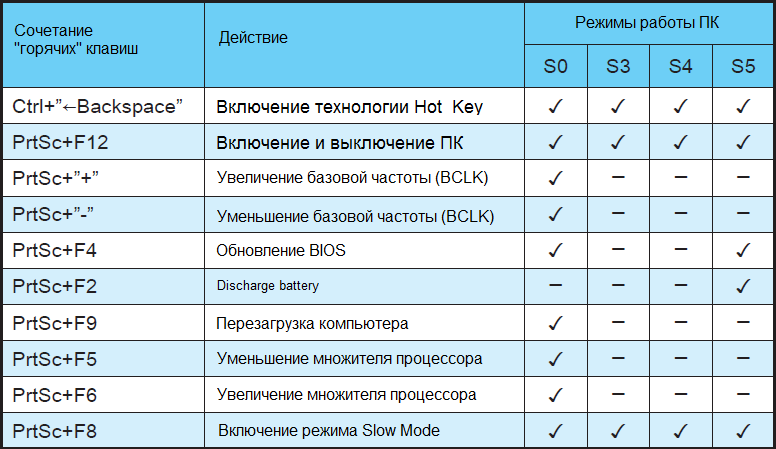 Как исправить бесконечную подготовку автоматического восстановления windows
