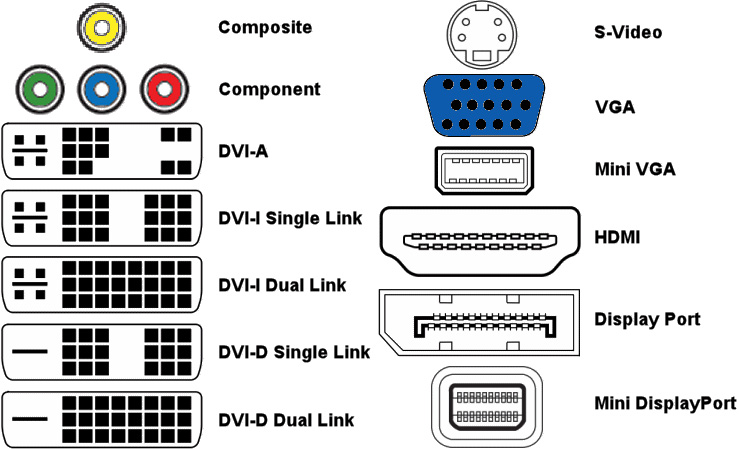 Dvi или hdmi: что лучше для монитора