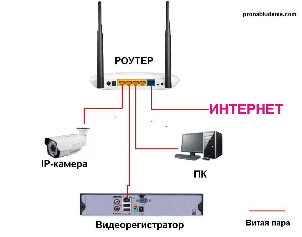 Как подключить видеонаблюдение к ноутбуку