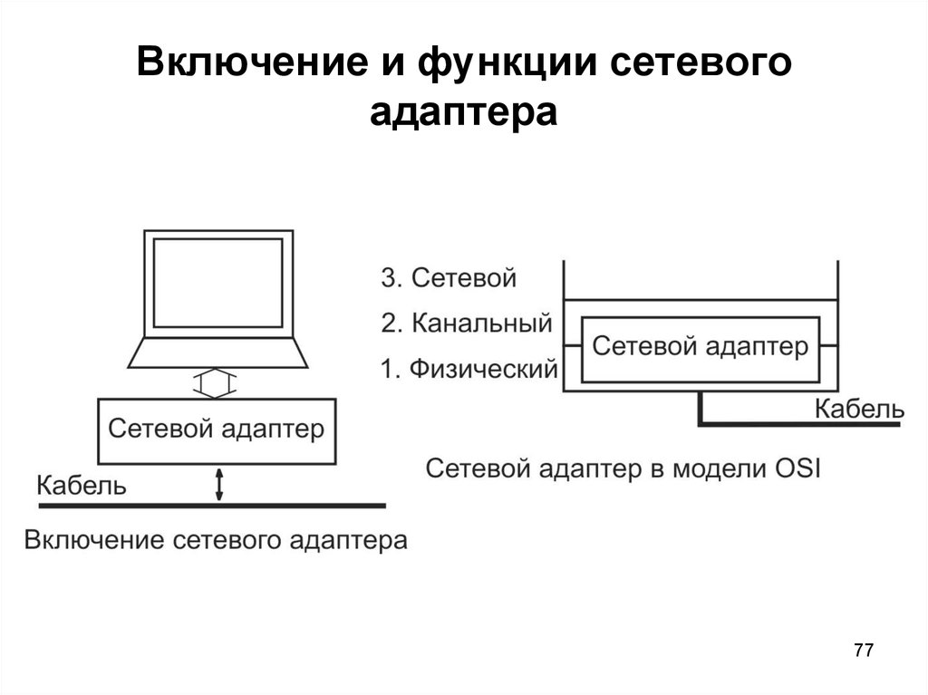 Сетевые устройства: типы сетевых устройств и их функции - itandlife.ru