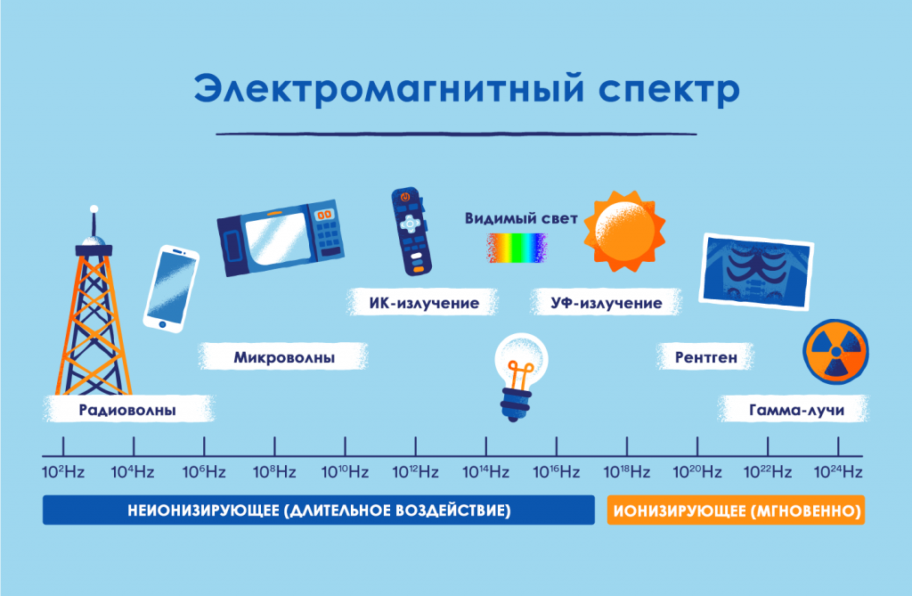 Методы защиты от электромагнитного излучения дома и на улице