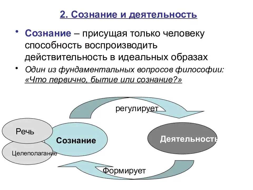 Духовный мир сознание в философии. Взаимосвязь сознания и деятельности. Сознание и деятельность Обществознание 10 класс. Сознание и деятельность схема. Сознание формируется деятельностью.
