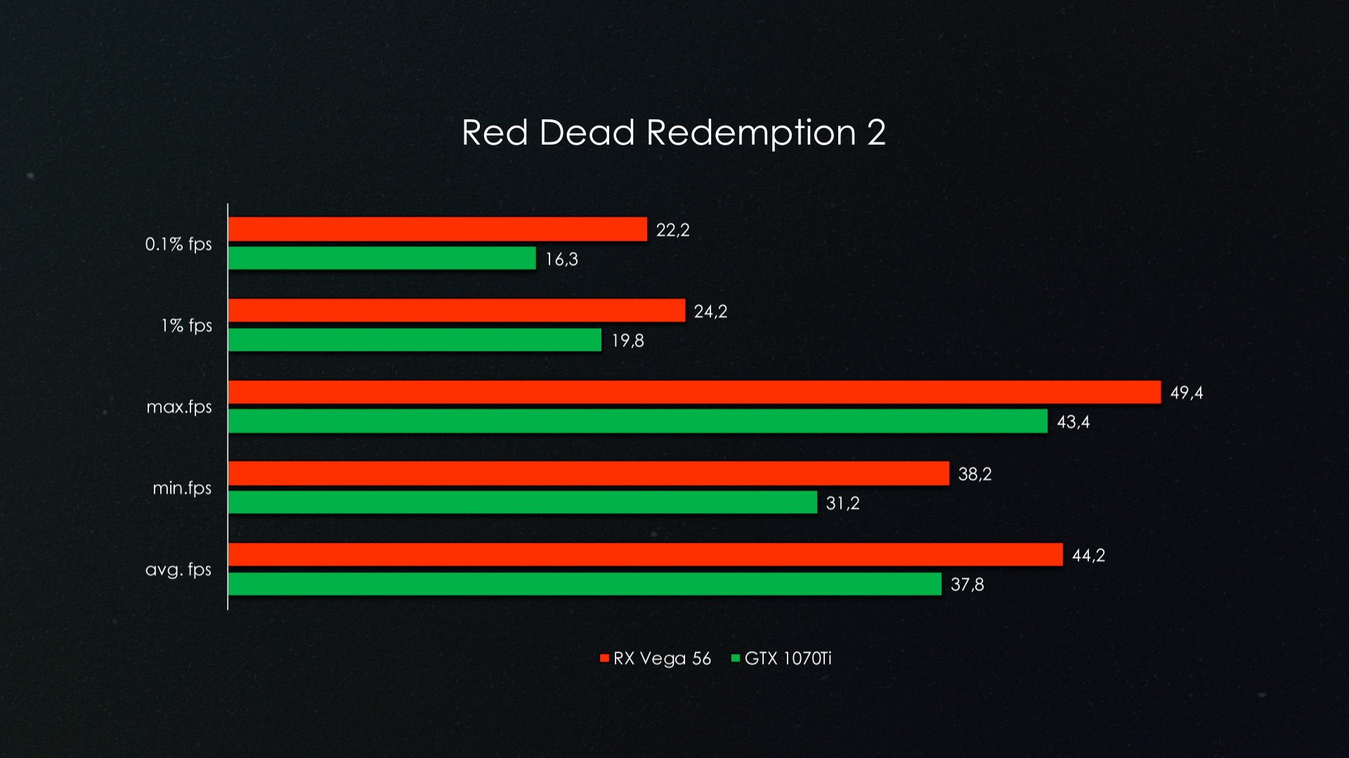 Amd radeon pro vega ii или amd radeon hd 8870m в 7 бенчмарках — какая лучше по производительности