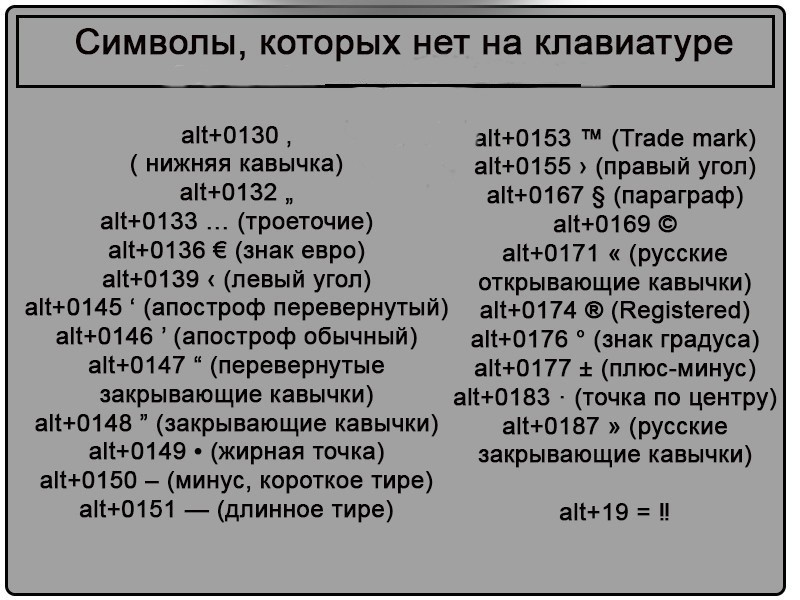 Где на клавиатуре найти знак параграфа как ввести параграфный символ на клавиатуре