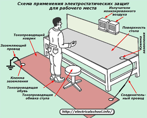 6 причин, почему компьютер не запускается