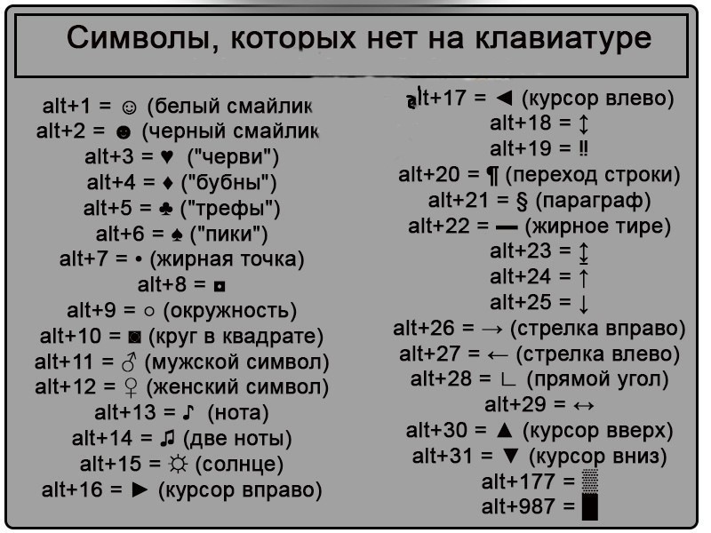 Как сделать маленькие цифры на клавиатуре? - ответы на вопросы