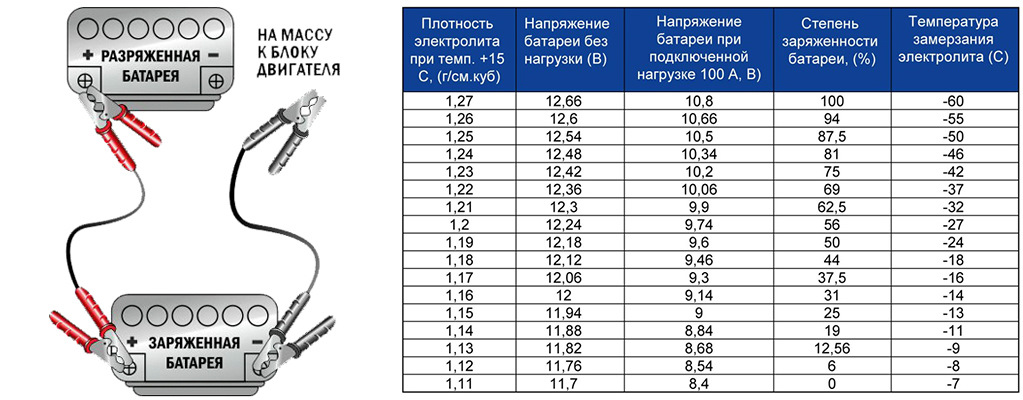Какое напряжение должно быть на аккумуляторе ноутбука?