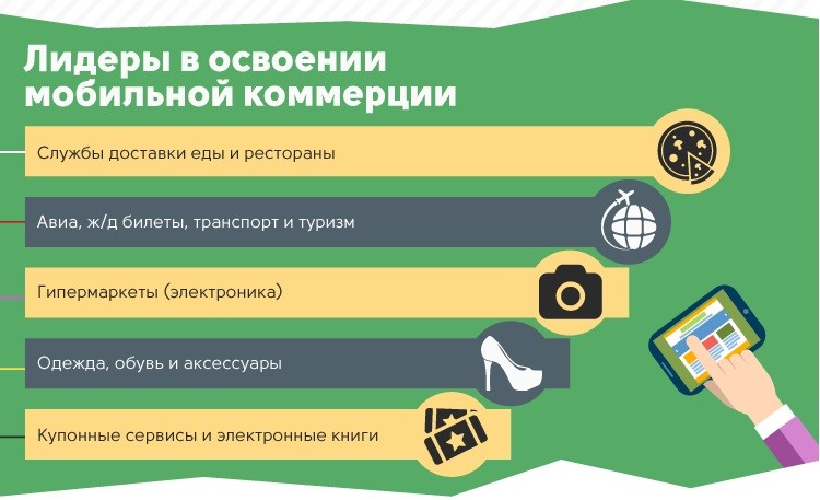 Как создать электронную почту на телефоне: описание установки и настройки пошагово