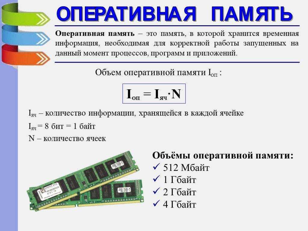 Типы оперативной памяти для ноутбука и как ее правильно выбрать