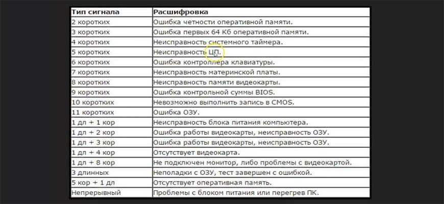 Сигналы bios