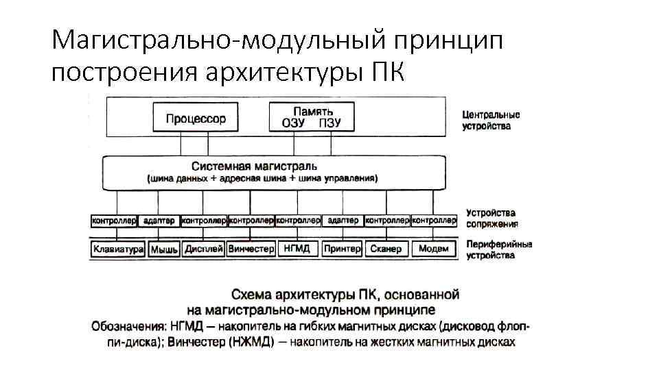 Как называется группа линий связи для обмена данными между несколькими компьютерными устройствами