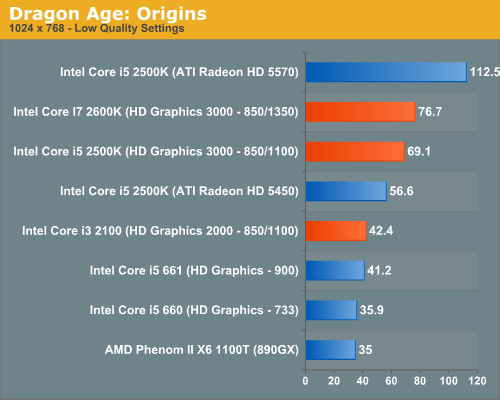 Видеокарта intel hd graphics: характеристика устройства
