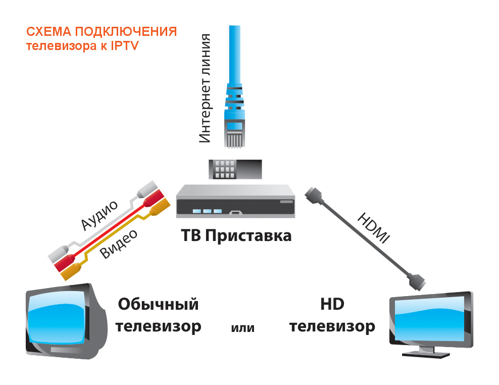 Как транслировать медиафайлы с vlc на chromecast(на mac, windows, android и ios)