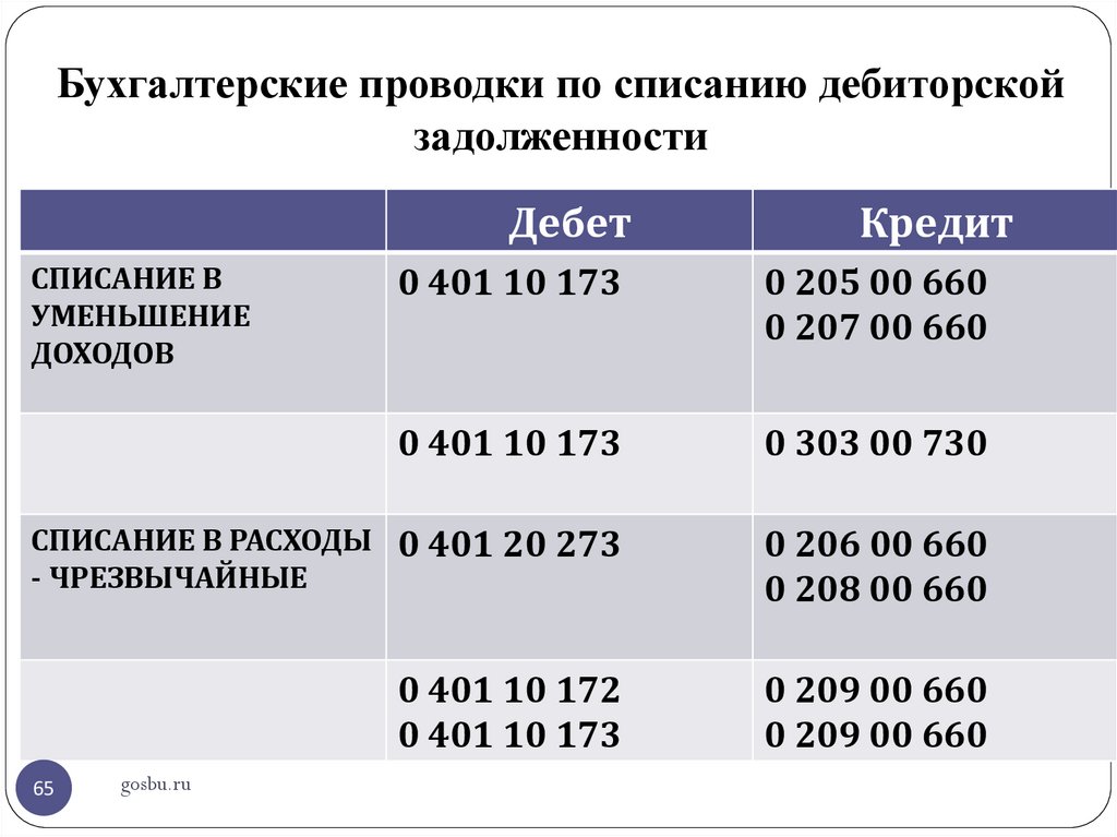 Флешка косгу 310 или 340 в 2022 году: последняя информация, видео советы, изменения