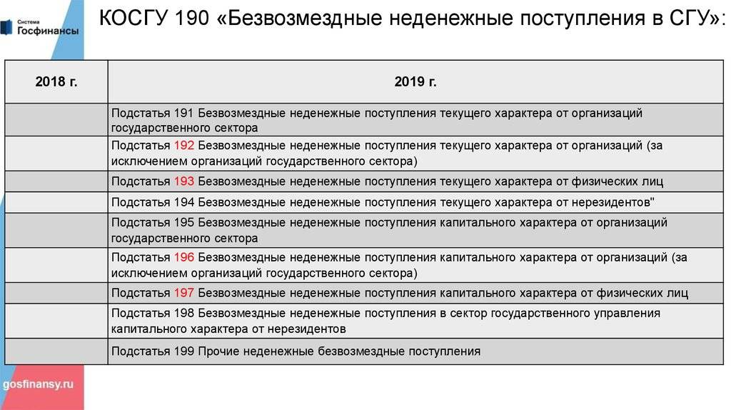 Источник бесперебойного питания косгу 2022: обновленная информация, советы