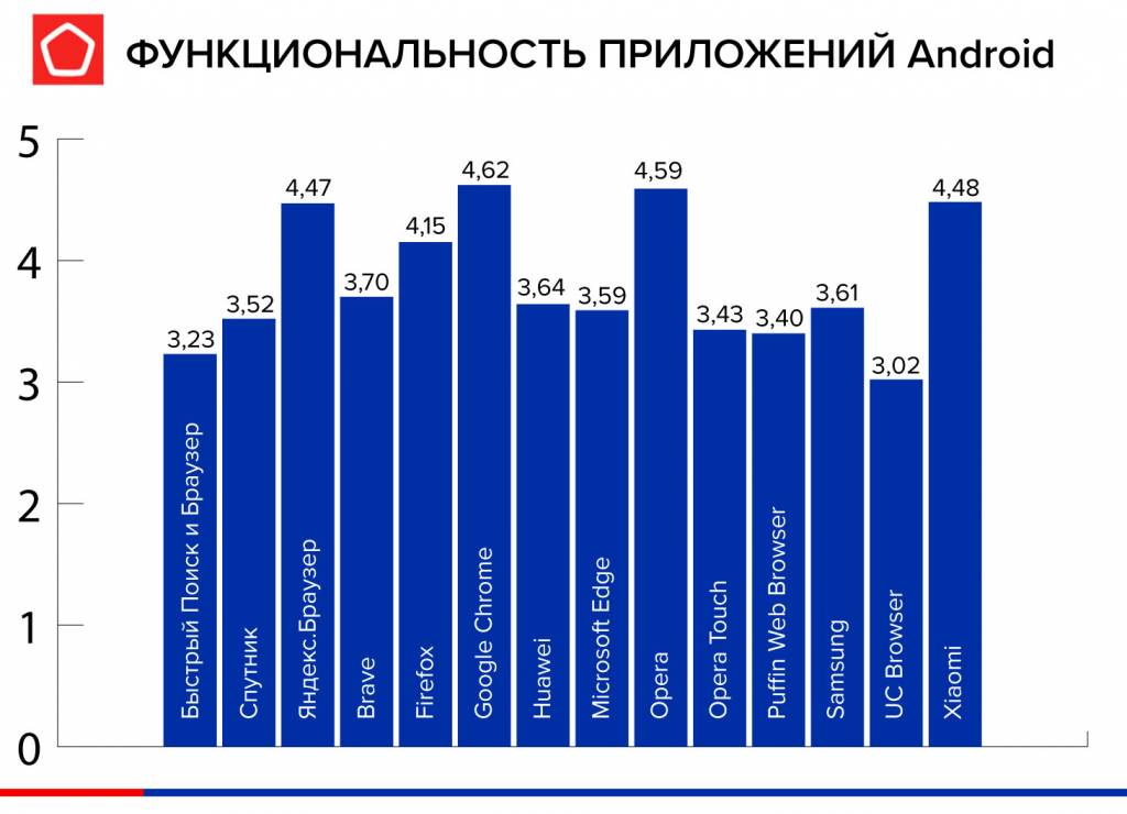 Список горячих клавиш браузера яндекс