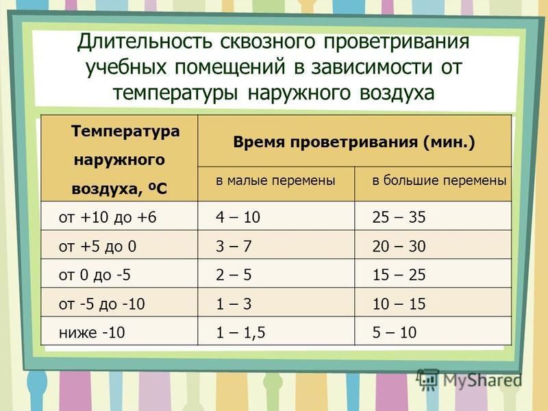 Проветривание помещения: нормы, график и правила