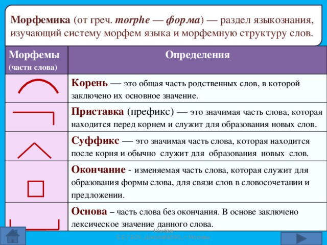 Как написать текст в правом верхнем углу в ворде
