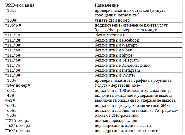 Как проверить баланс yota – tarifberry