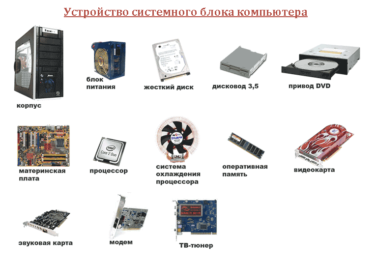 Базовая конфигурация пк. устройства, входящие в состав базовой конфигурации пк, их функции и характеристики