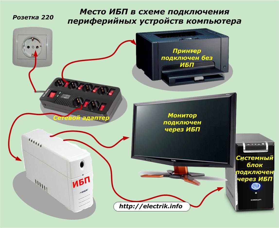 Почему компьютер выключается сам по себе