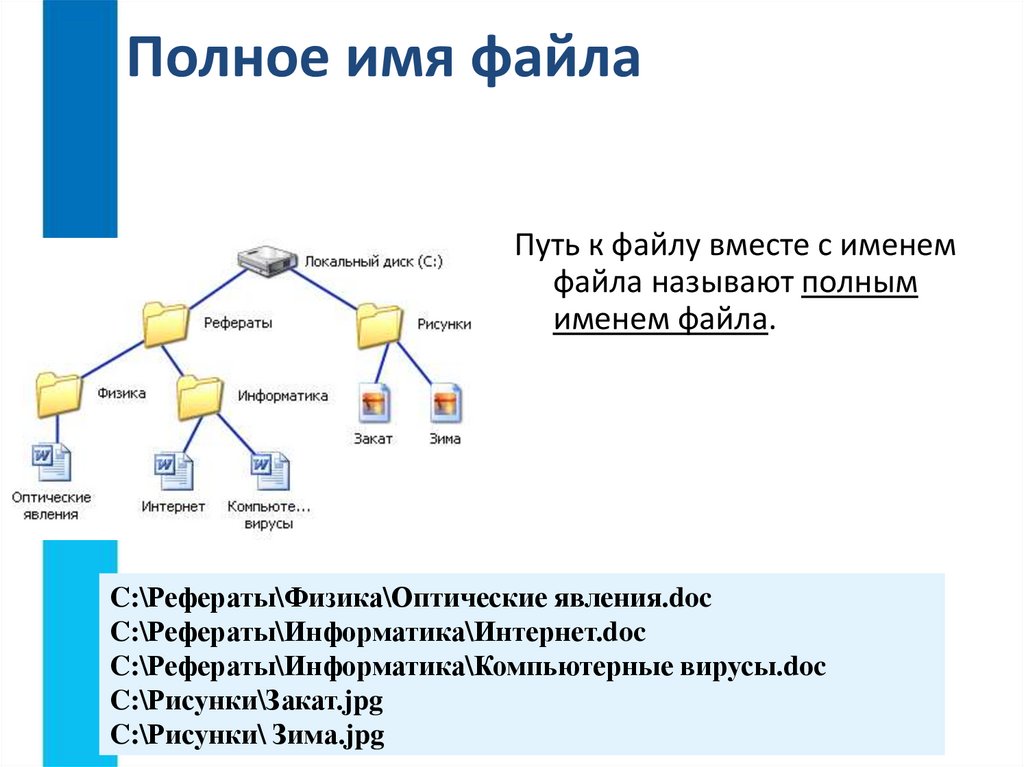 Современные файловые системы