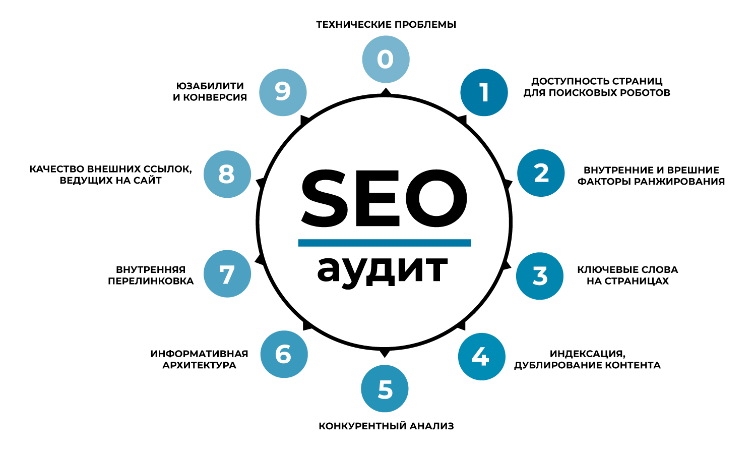 Урок 3: программное обеспечение - 100urokov.ru