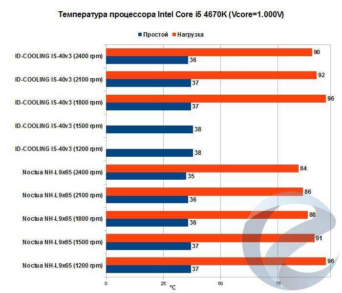 Всем привет Сегодня разберем CPU Package что это такое в компьютере или на ноутбуке за что отвечает и что означает этот параметр а также какая должна