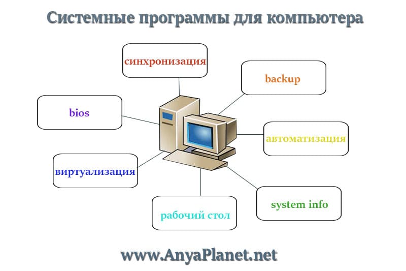 Информация представленная в компьютерной форме и обрабатываемая на компьютере - узнавалка.про
