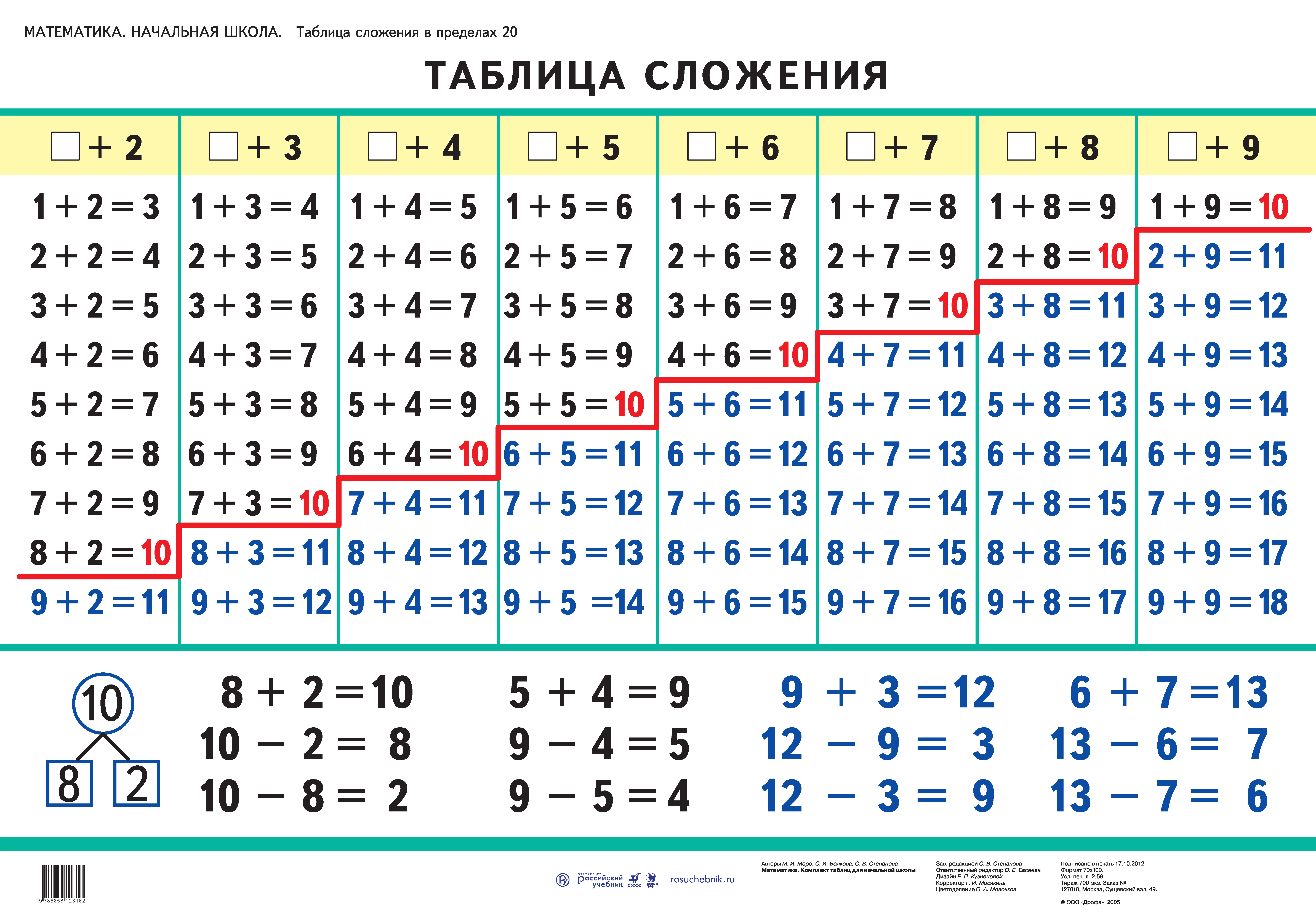 Excel: что это за программа, как в ней работать и какие функции в ней есть