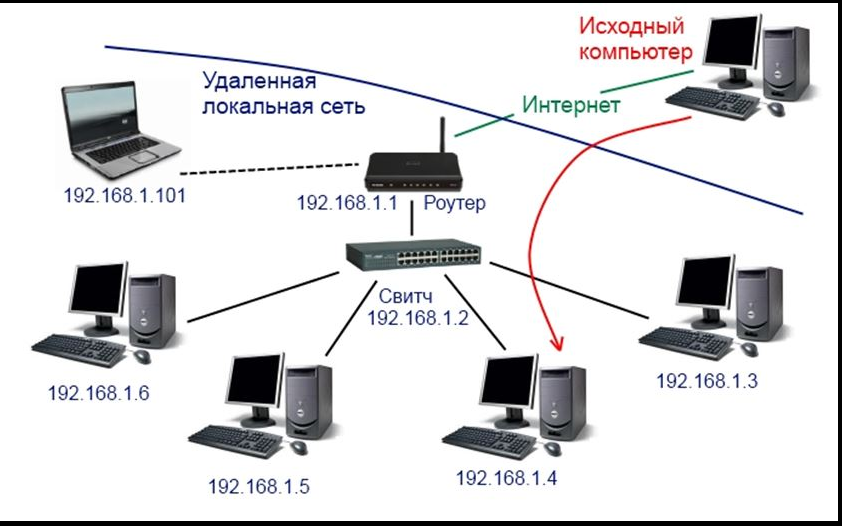 Нашёл, чем заменить airdrop на windows. это просто